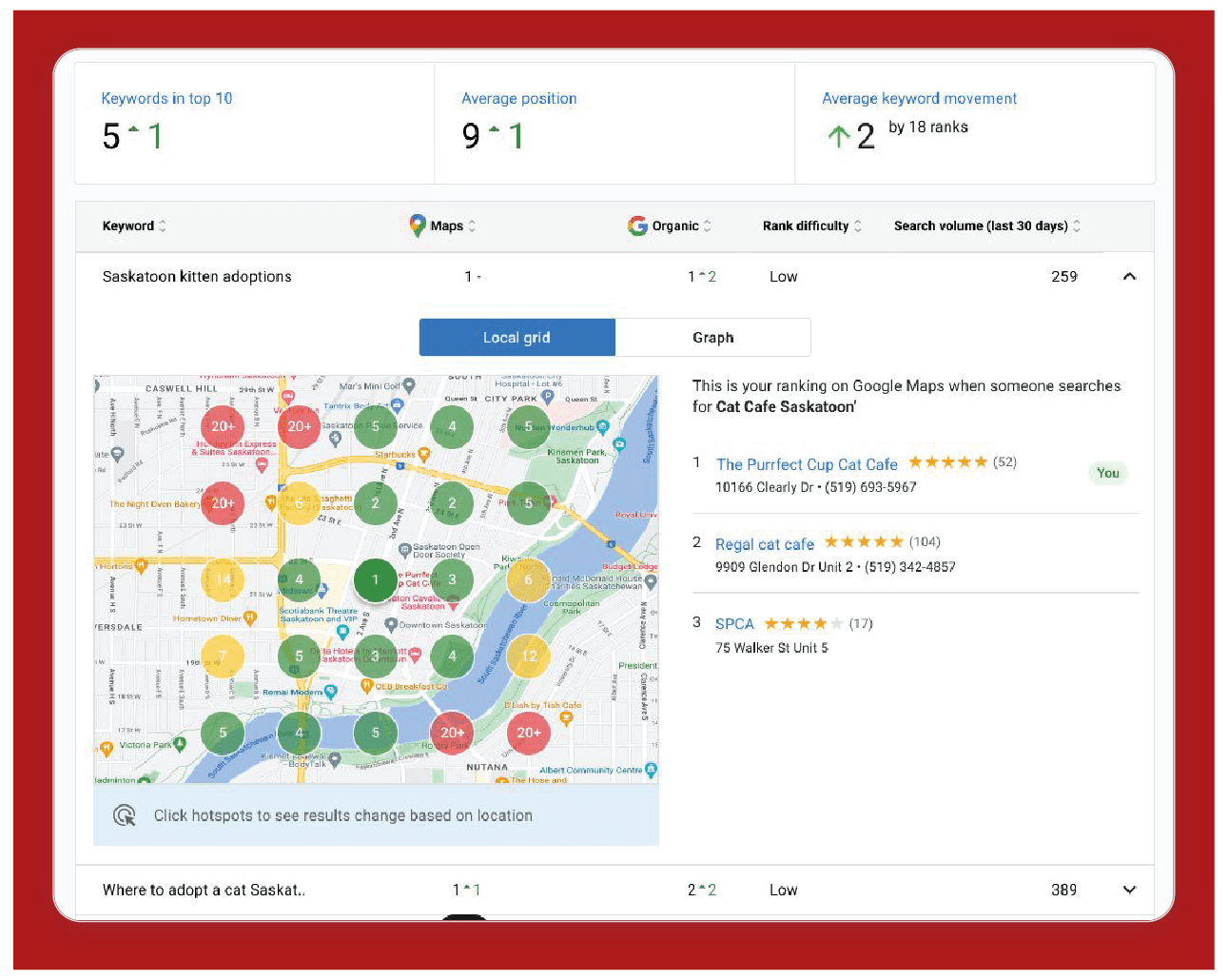 Improve findability with LocalMarketingSecrets